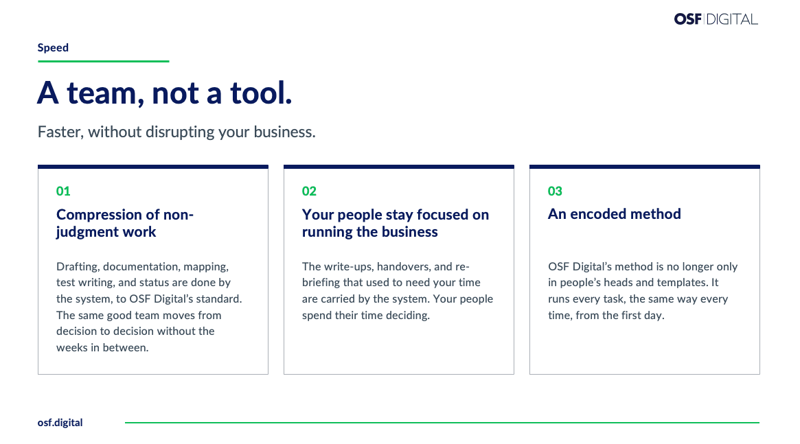 How Kepler delivers speed: non-judgment work compressed, your people focused on the business, and OSF Digital's method encoded into every task.