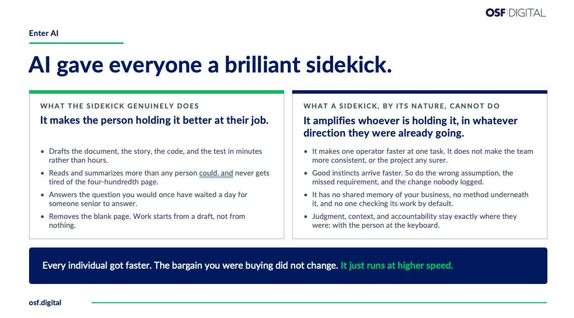 What an AI sidekick does for one person, and what it cannot do for a team: no shared memory, no method, no one checking its work.