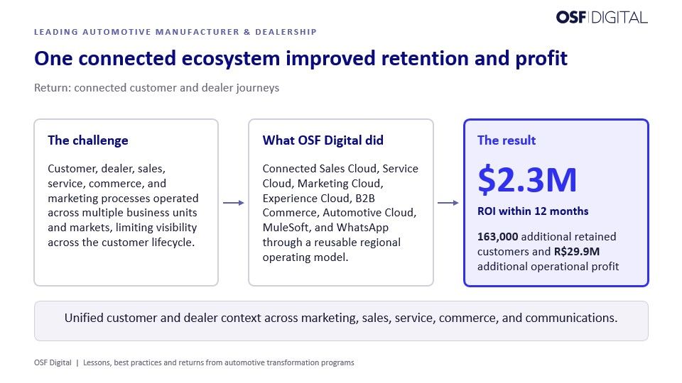 Multi-cloud automotive transformation connecting dealer, sales, service, marketing, commerce, and customer-engagement processes across South America.