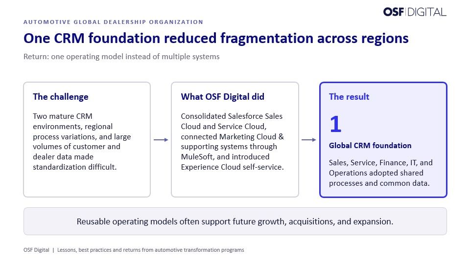 Global dealership organization consolidating two CRM environments into a unified Salesforce foundation with shared governance, integration, self-service, and standardized business processes.
