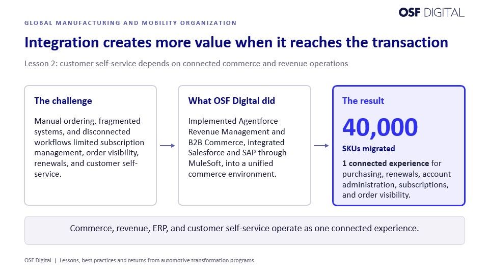 Connected automotive ecosystem spanning Sales Cloud, Service Cloud, Marketing Cloud, Automotive Cloud, Financial Services Cloud, Commerce, Data 360, MuleSoft, and Agentforce.