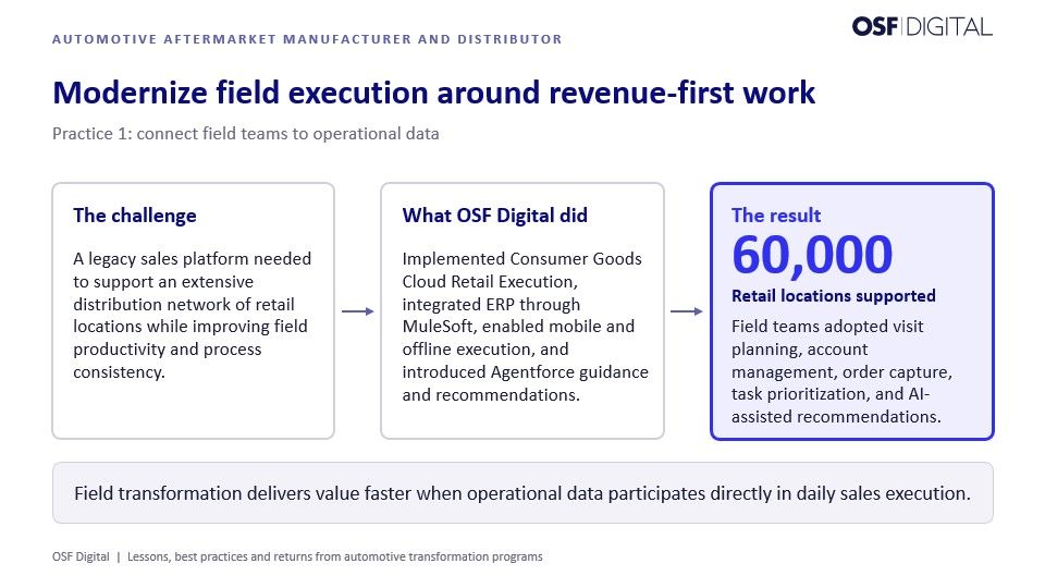 Field-sales transformation showing mobile execution, route planning, ERP integration, AI recommendations, and standardized workflows for a distribution network serving more than 60,000 retail locations. 