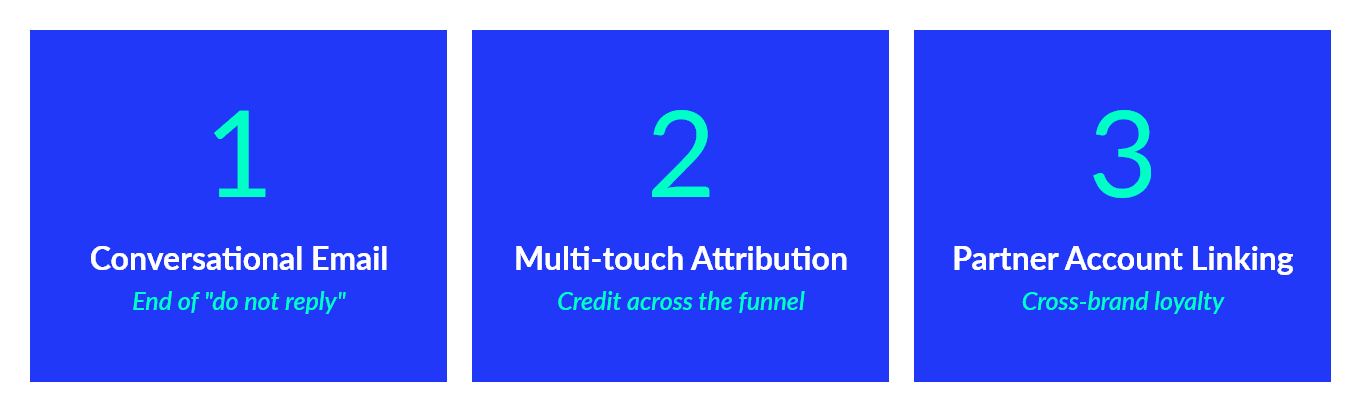Numbered steps: Conversational Email, Multi-touch Attribution, and Partner Account Linking concepts.