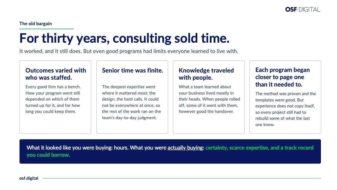 The four limits of hourly consulting, and what clients were actually buying: certainty, scarce expertise, and a borrowed track record.
