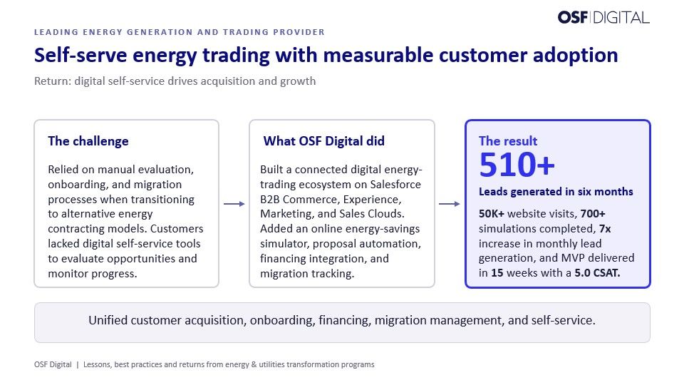 Energy trading self-service platform connecting customer onboarding, financing, proposal automation, migration tracking, and digital engagement processes.