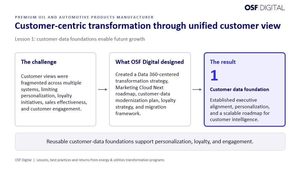 Unified customer-data foundation supporting personalization, loyalty initiatives, customer intelligence, and long-term engagement strategy.
