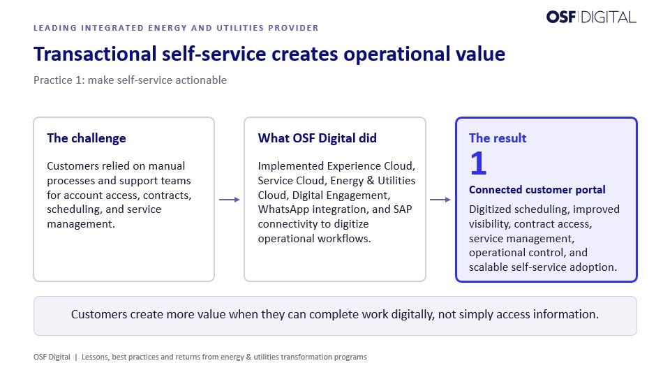 Digital customer portal enabling scheduling, contract access, service management, operational workflows, and self-service transactions.