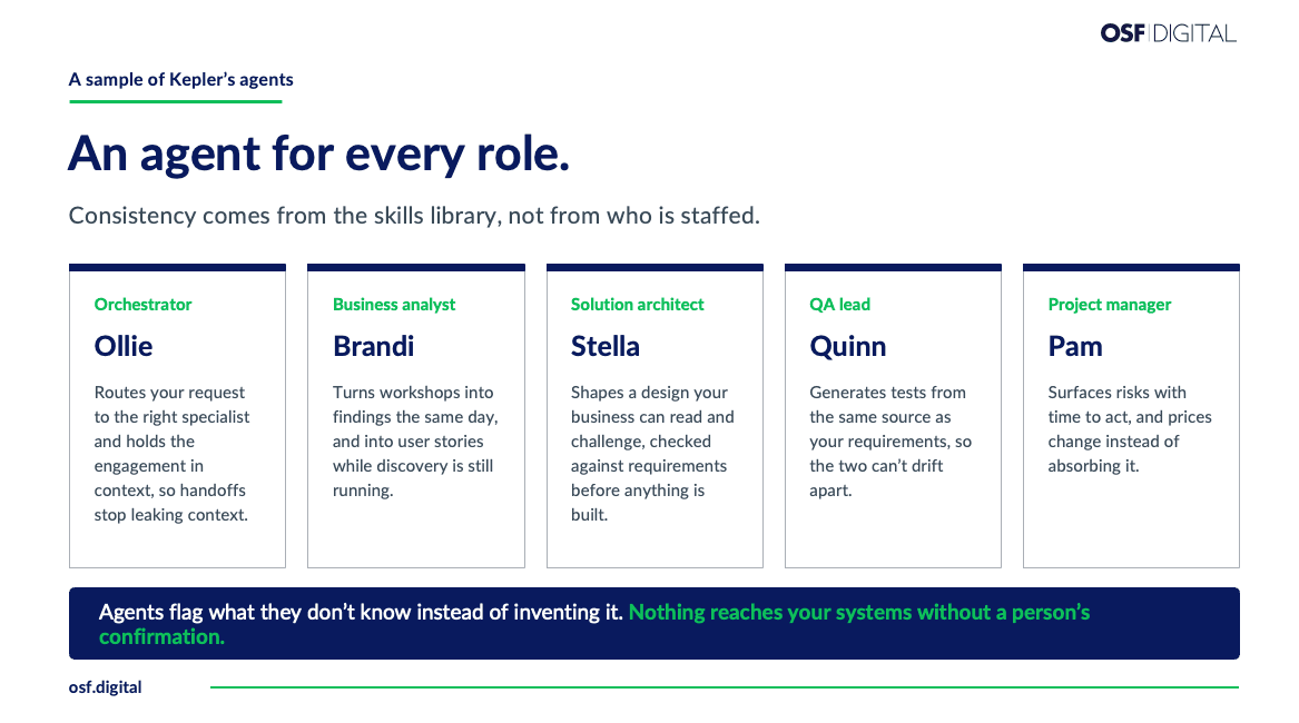 A sample of Kepler's agents: Ollie the orchestrator, Brandi the business analyst, Stella the solution architect, Quinn the QA lead, and Pam the project manager.