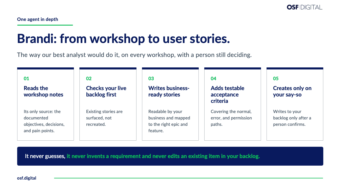 Five steps of Kepler's user-story skill: read the workshop notes, check the live backlog, write business-ready stories, add acceptance criteria, create only on confirmation.