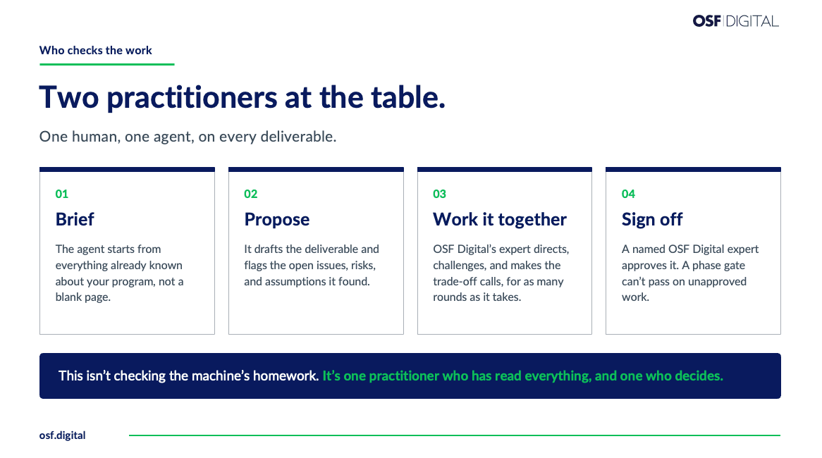 Four steps for every Kepler deliverable: the agent briefs and proposes, the expert and agent work it together, and a named expert signs it off.