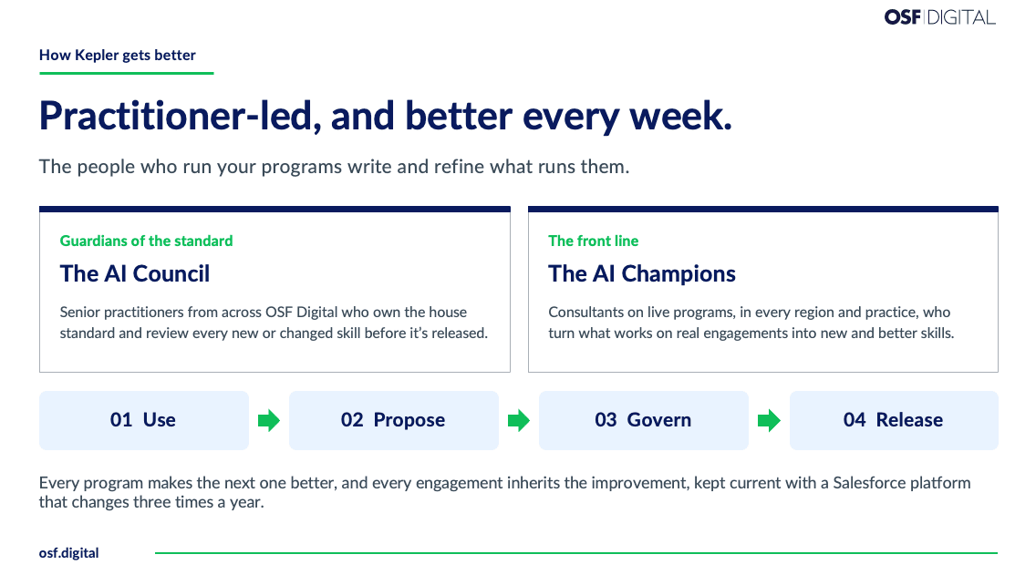 How Kepler improves: an AI Council of senior practitioners and AI Champions on live programs run a use, propose, govern, release loop for every skill.