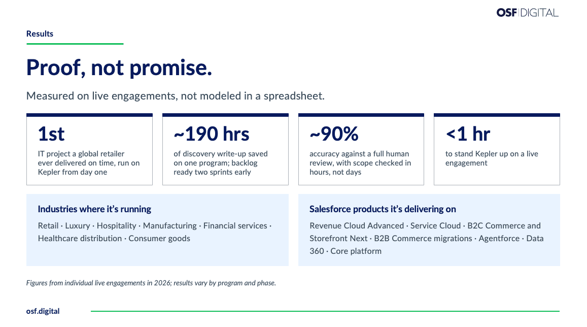 Kepler results: a retailer's first on-time IT project, about 190 hours of discovery write-up saved, about 90% scope-check accuracy, and under an hour to start, across seven industries and Salesforce clouds.