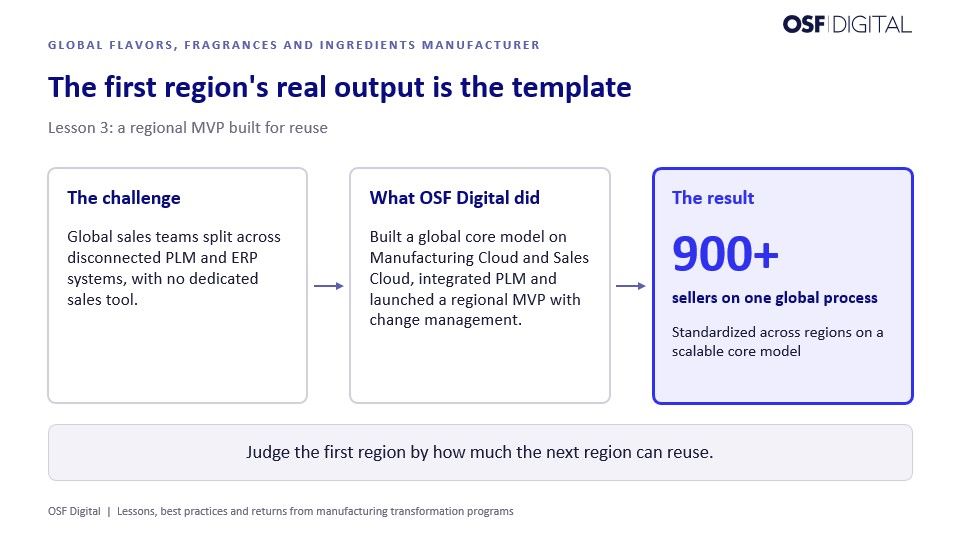 Three-step diagram for a global flavors and fragrances manufacturer. Sales teams split across PLM and ERP lead to OSF Digital’s global core model and regional MVP, and to 900+ sellers on one standardized process.