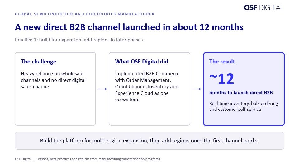 Three-step diagram for a global semiconductor manufacturer. Reliance on wholesale led OSF Digital to implement B2B Commerce with order management and real-time inventory, and to launch a direct B2B channel in about 12 months.
