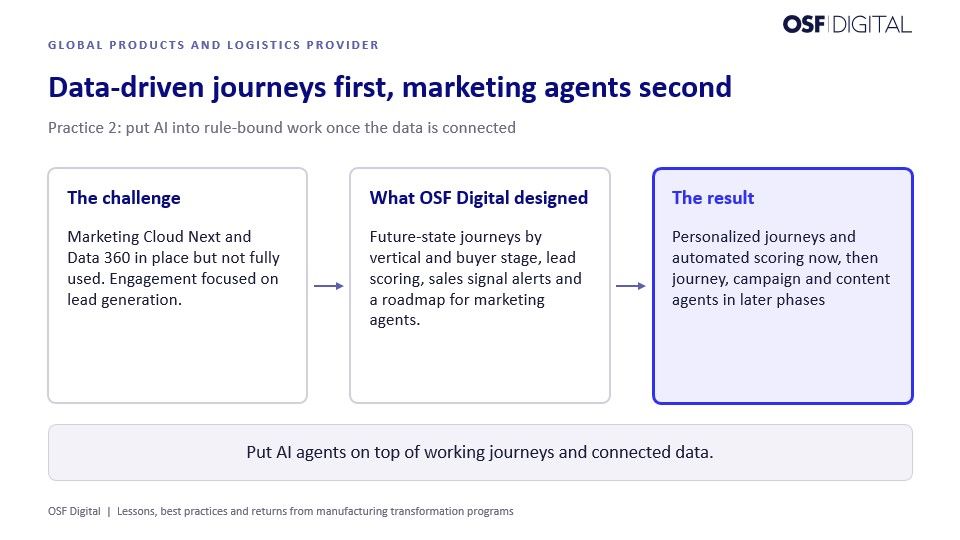 Three-step diagram for a global products and logistics provider. Underused marketing platforms inform OSF Digital’s design for personalized journeys and lead scoring, as well as marketing agents planned for later phases.