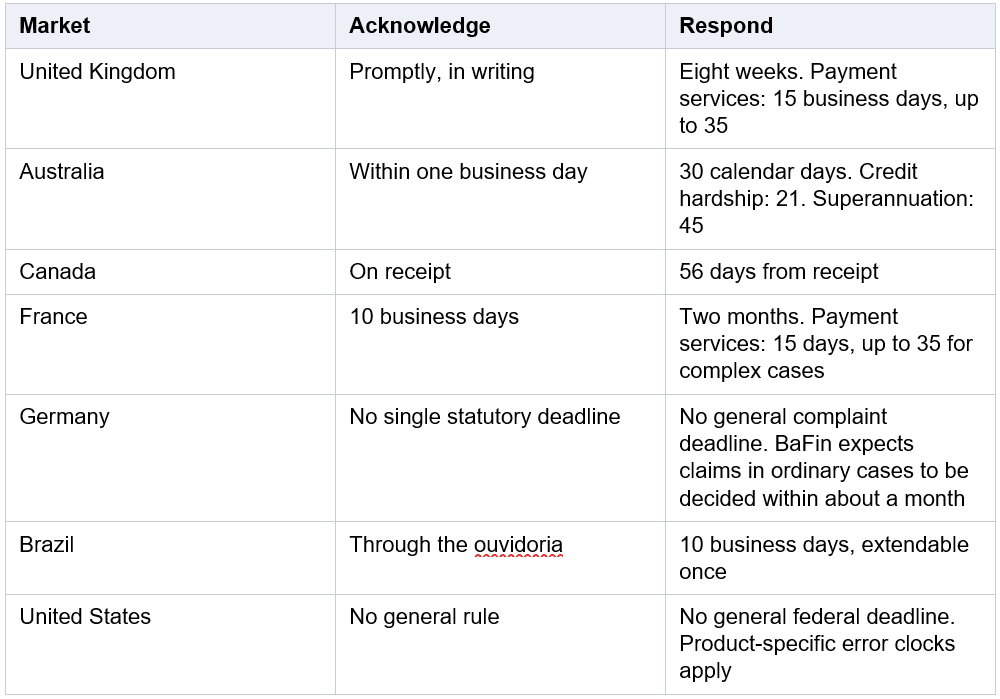 what-a-complaint-costs-a-financial-services-firm-image1.png