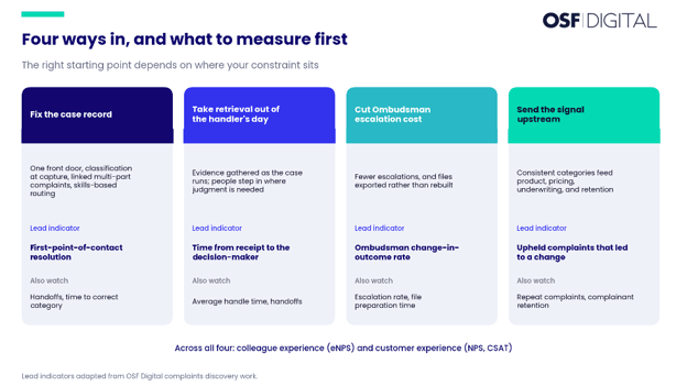 what-a-complaint-costs-a-financial-services-firm-uk-image10.png