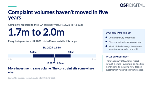 what-a-complaint-costs-a-financial-services-firm-uk-image1.png
