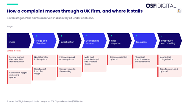 what-a-complaint-costs-a-financial-services-firm-uk-image2.png
