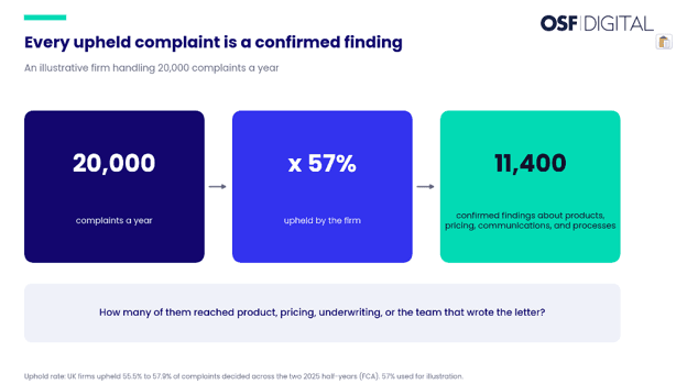 what-a-complaint-costs-a-financial-services-firm-uk-image3.png