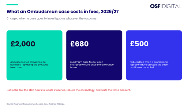what-a-complaint-costs-a-financial-services-firm-uk-image4.png