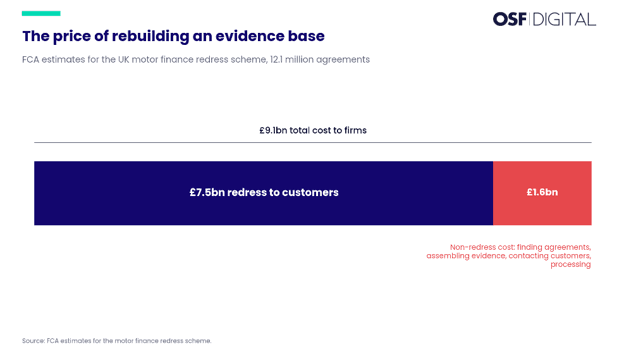 what-a-complaint-costs-a-financial-services-firm-uk-image5.png