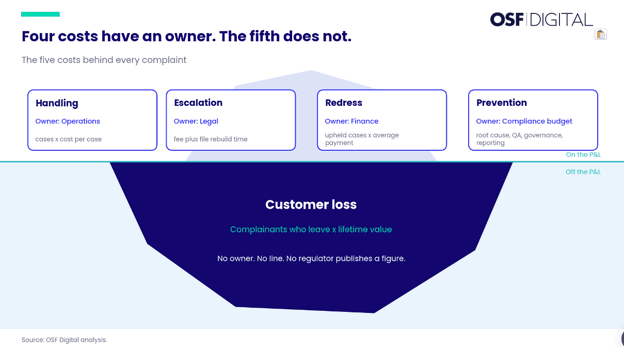 what-a-complaint-costs-a-financial-services-firm-uk-image6.png