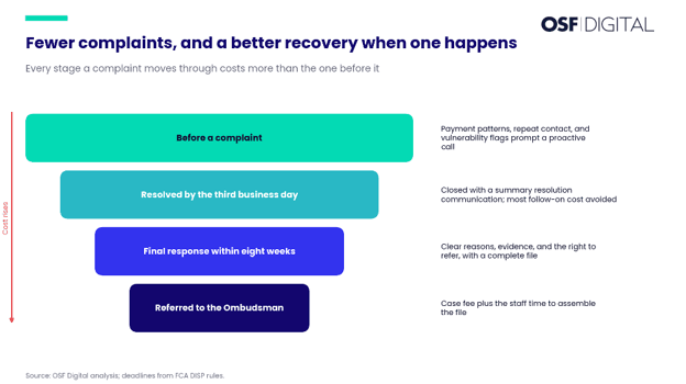what-a-complaint-costs-a-financial-services-firm-uk-image7.png