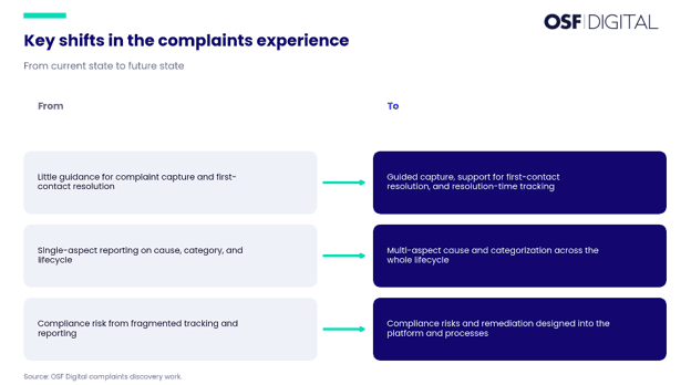 what-a-complaint-costs-a-financial-services-firm-uk-image8.png