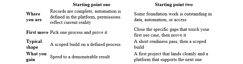 Where Should You Start with Salesforce Headless 360?